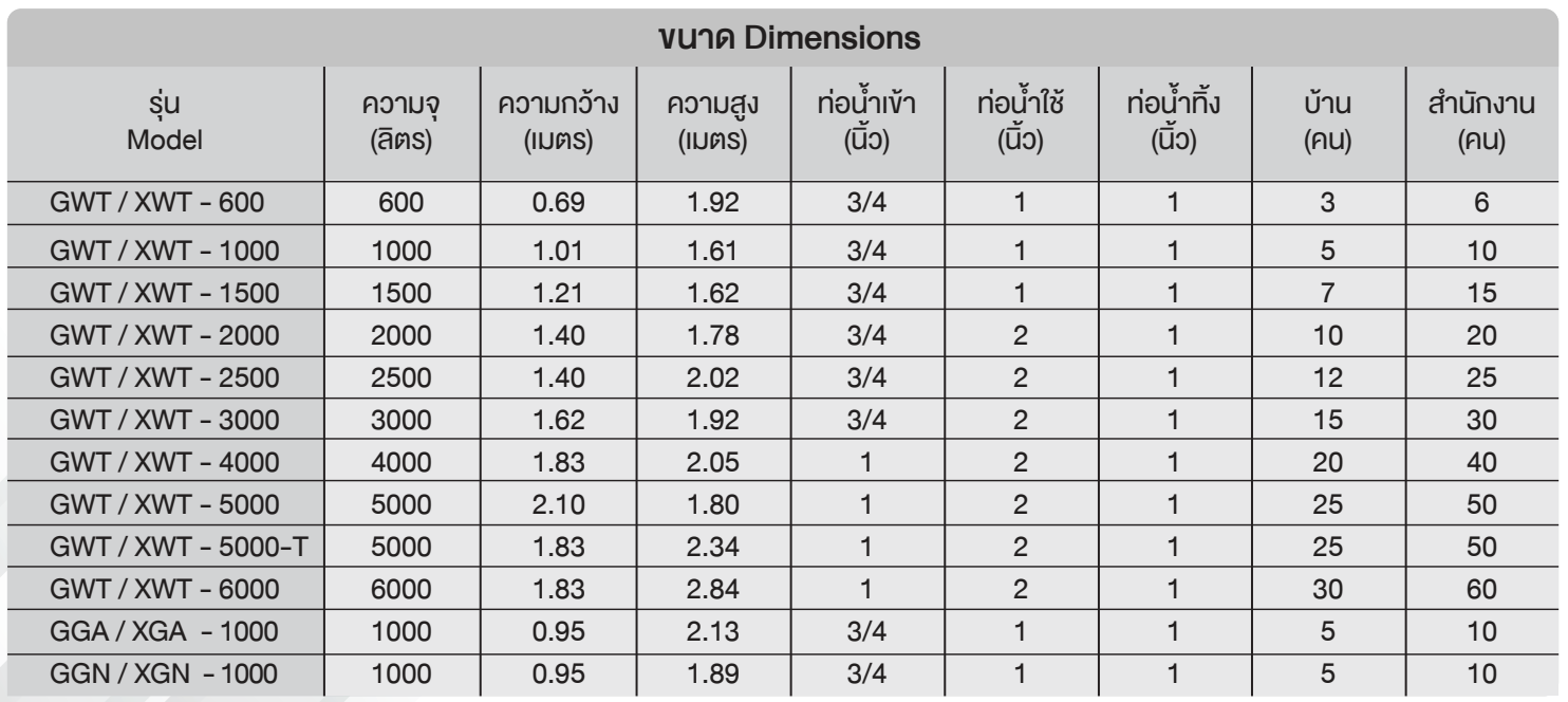 ถังเก็บน้ำ