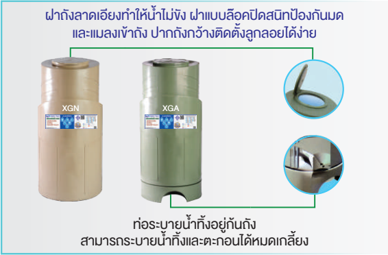 ถังเก็บน้ำ