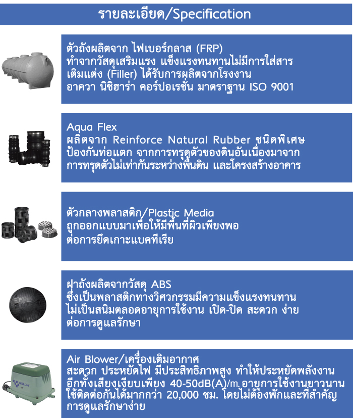 ถังบำบัดน้ำเสีย Aqua รุ่นยอดนิยม ที่ออกแบบเพื่อบำบัดน้ำเสียจากอาคารขนาดกลางและขนาดใหญ่ รองรับปริมาณน้ำเสียชุมชน