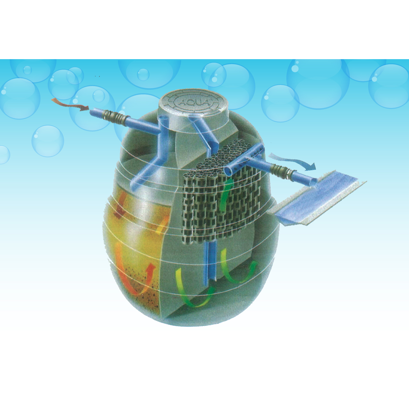 ถังบำบัดน้ำเสีย สำเร็จรูป AQUA ติดตั้งและดูแลรักษาง่าย ประหยัดค่าใช้จ่าย