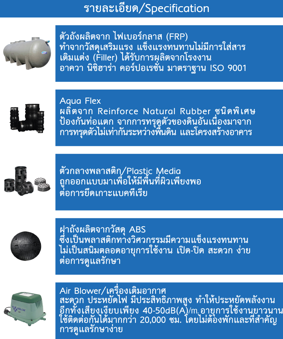ถังบำบัดน้ำเสีย Aqua รุ่นยอดนิยม ที่ออกแบบเพื่อบำบัดน้ำเสียจากอาคารขนาดกลางและขนาดใหญ่ รองรับปริมาณน้ำเสียชุมชน