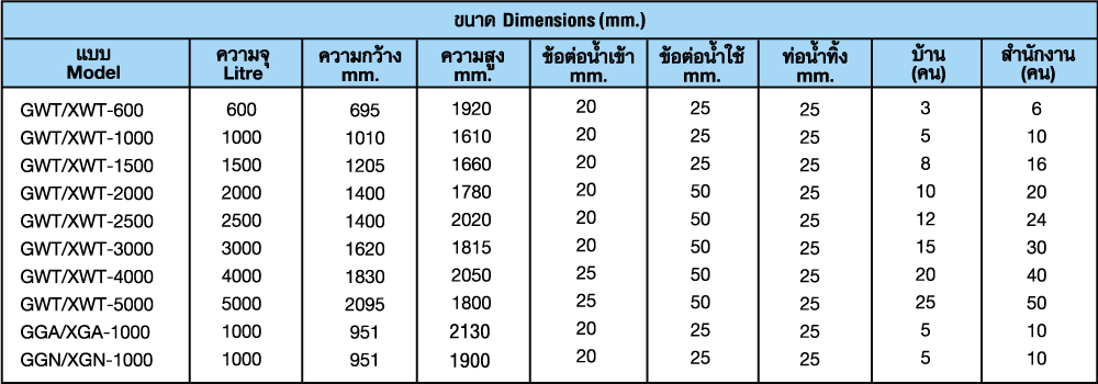 ถังเก็บน้ำ