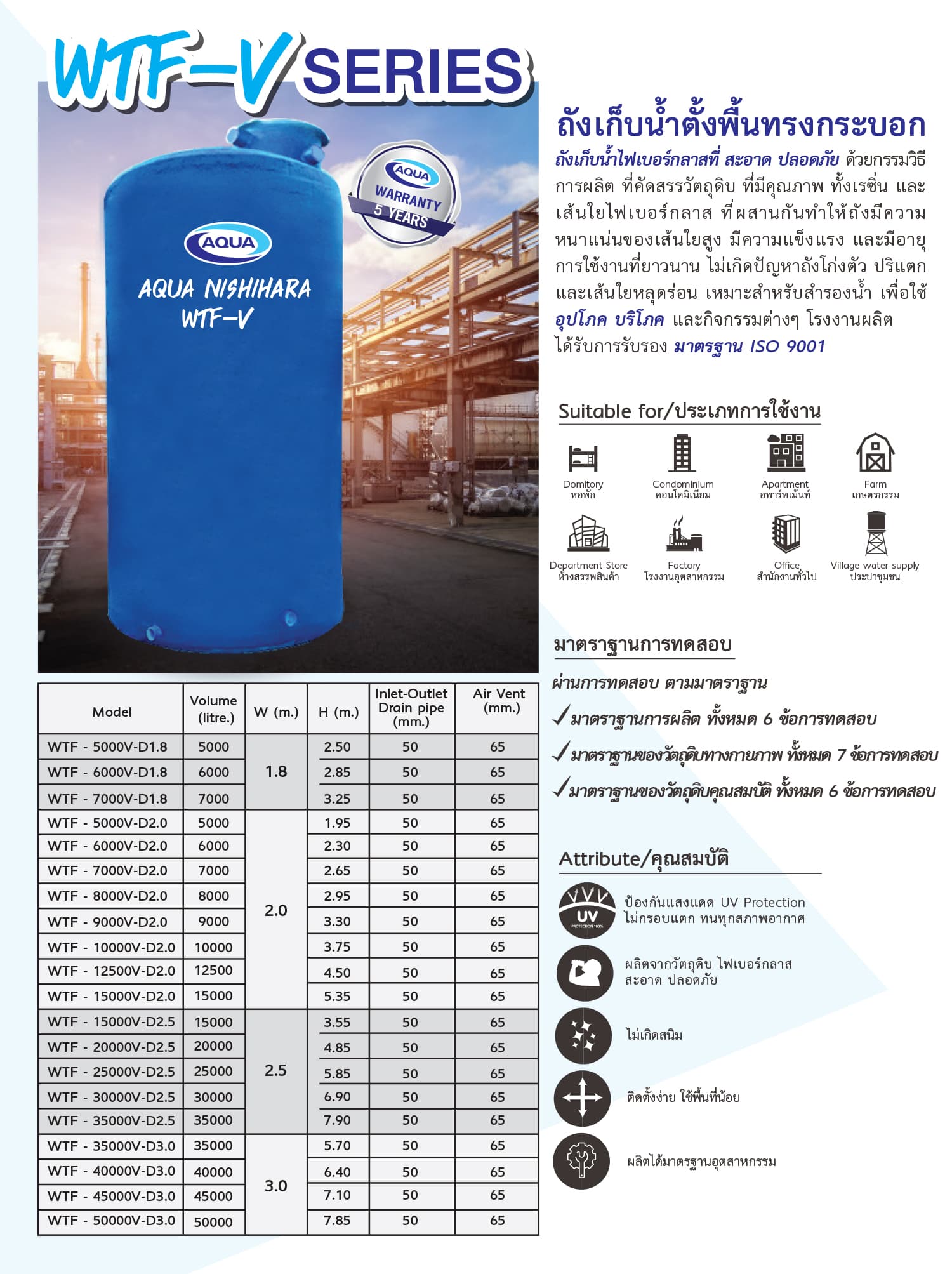 ถังเก็บน้ำ aqua ไฟเบอร์กลาส wtf-v