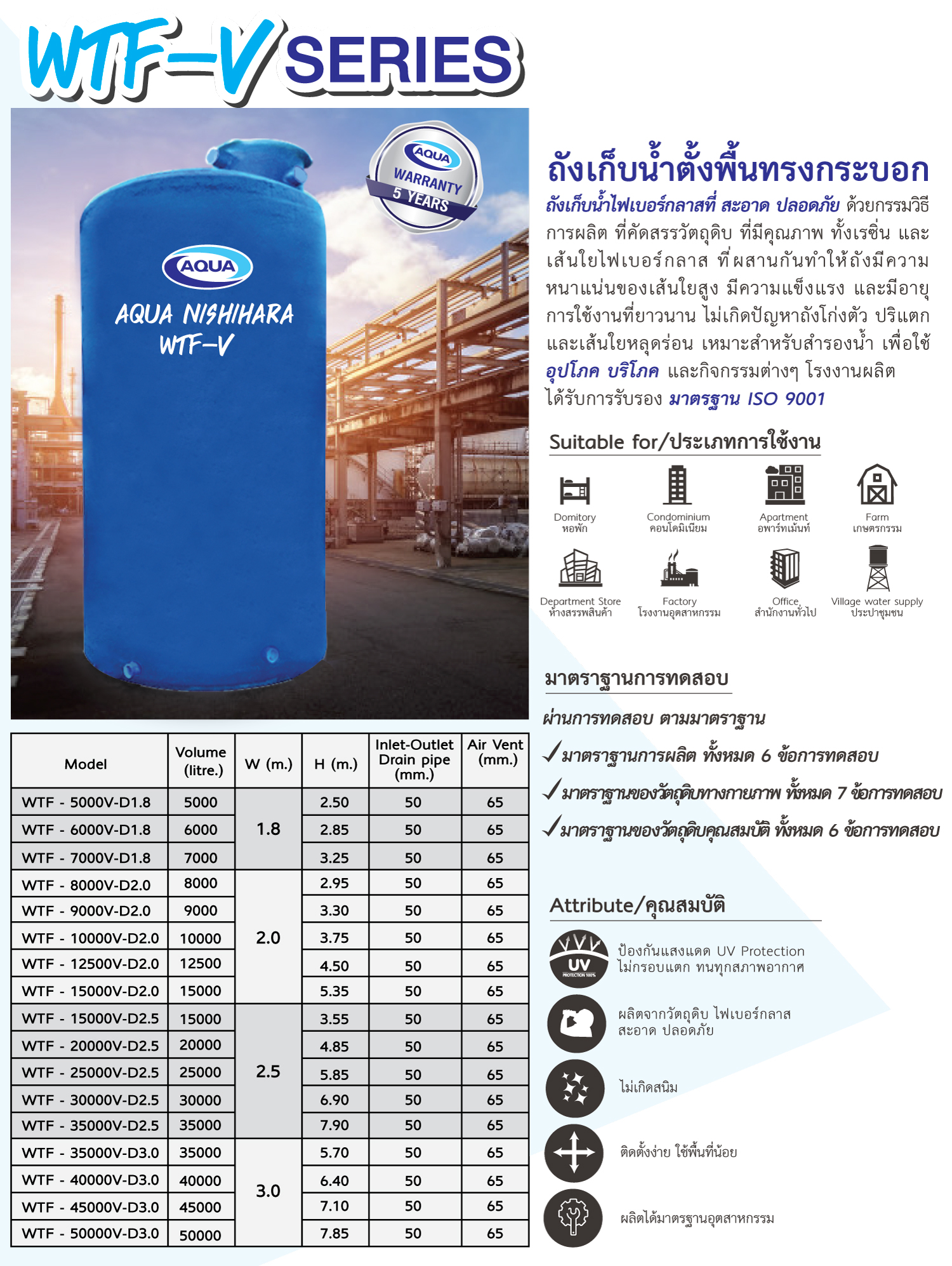 ถังเก็บน้ำ aqua ไฟเบอร์กลาส wtf-v