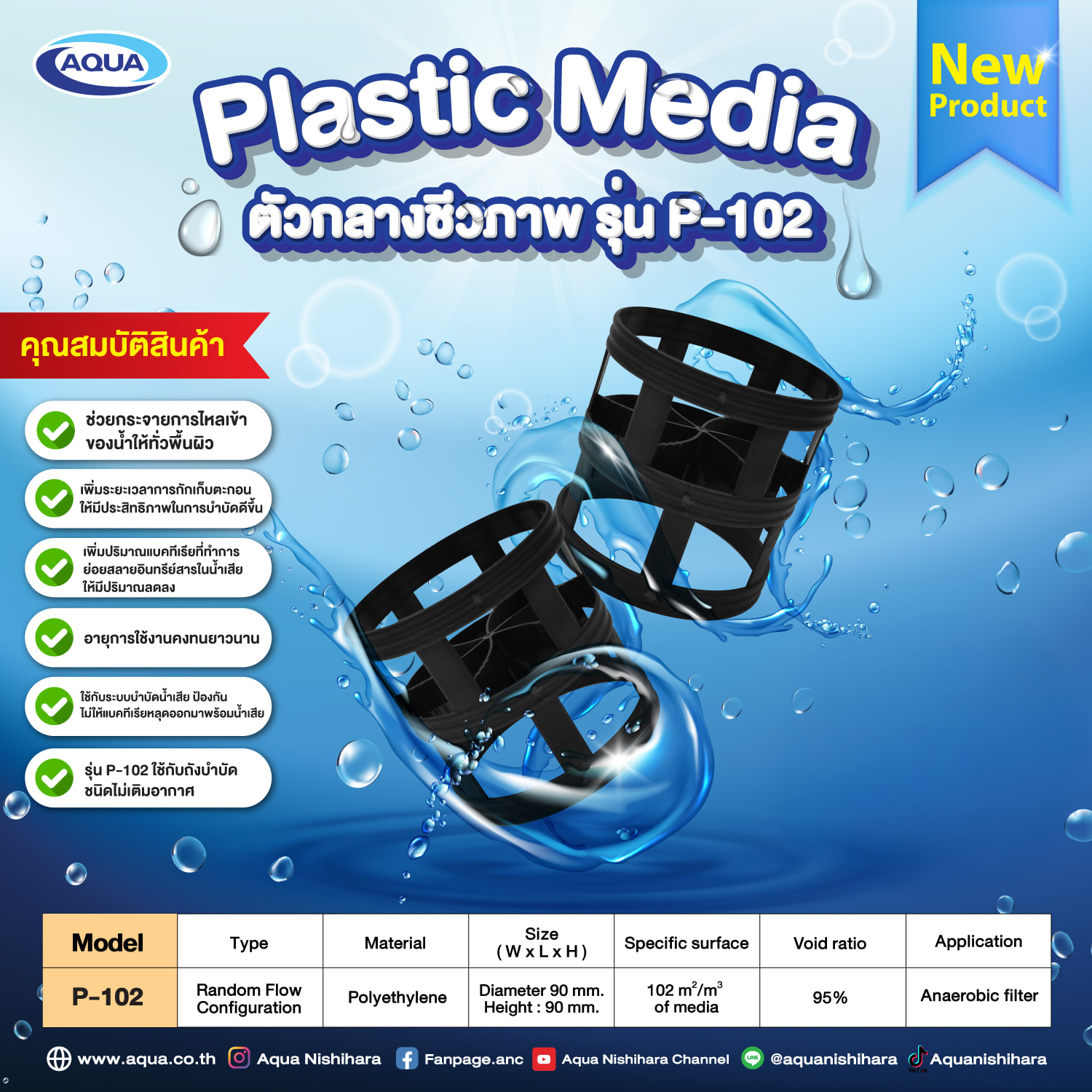 ปรับดีไซน์_ลบราคา_มีเดีย-P-102_0